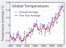 gallery/global temp