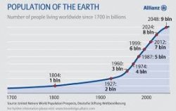 gallery/world population